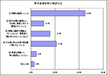 要件実施有無の確認方法の図