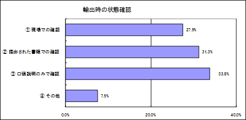 輸出時の状態確認の図