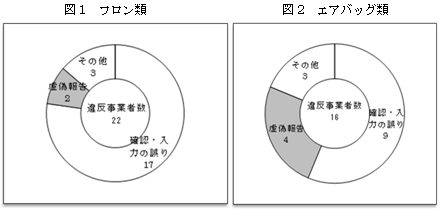 図1、図2