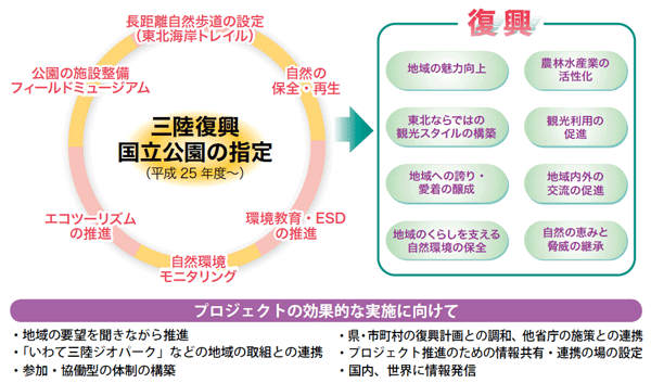 国立公園の創設を核とした「グリーン復興プロジェクト」が目指すもの