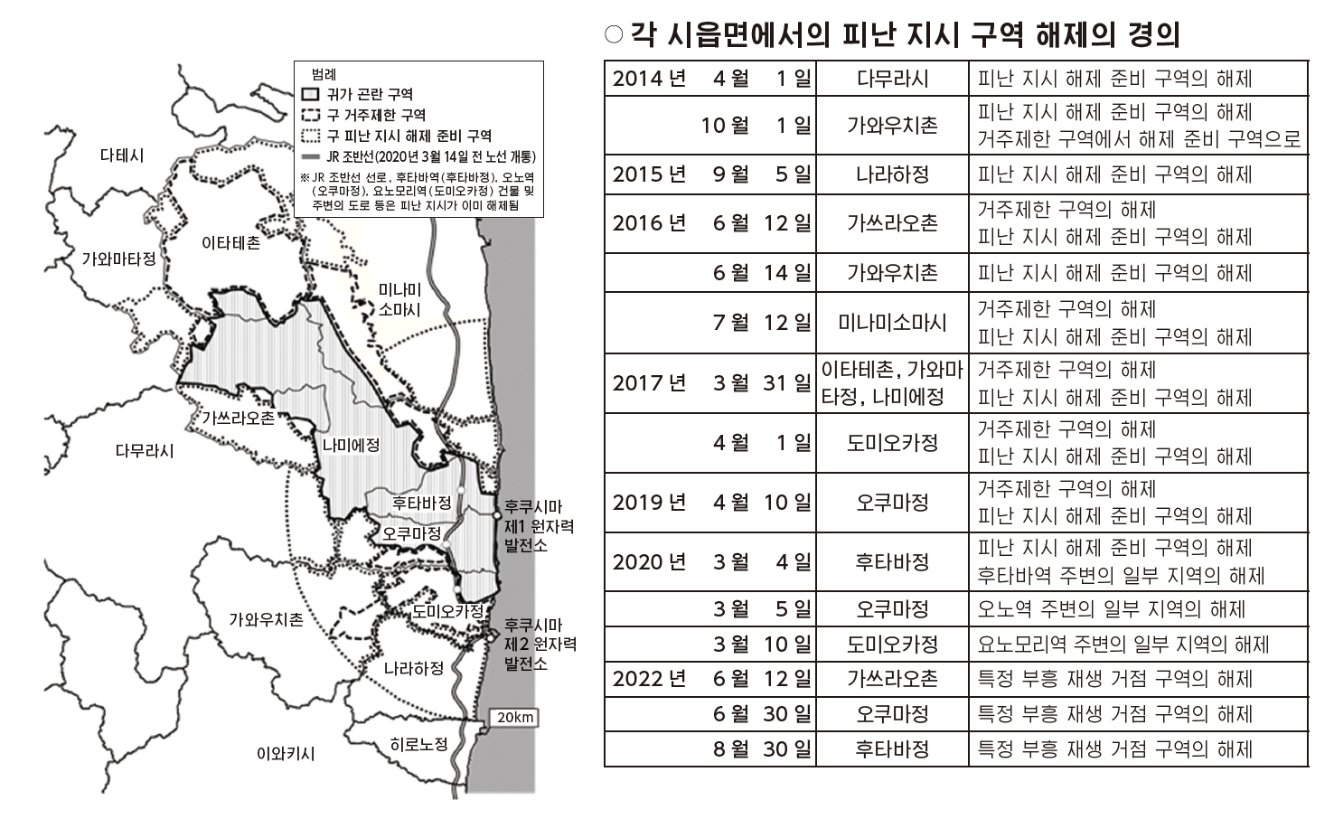 Removal of the designation as Areas under Evacuation Orders