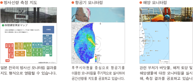 Comprehensive Radiation Monitoring Plan and Information Disclosure