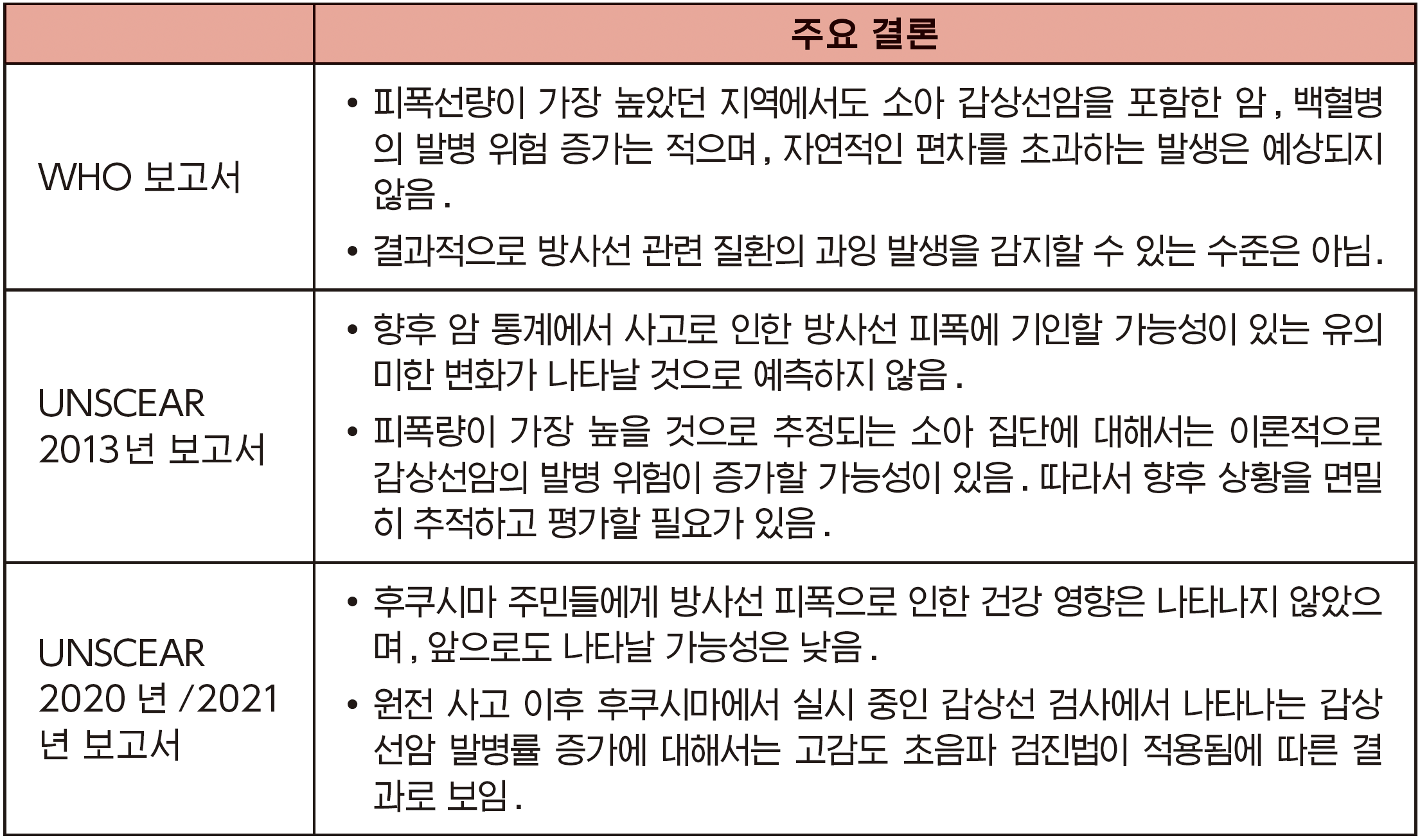 Assessments by international organizations