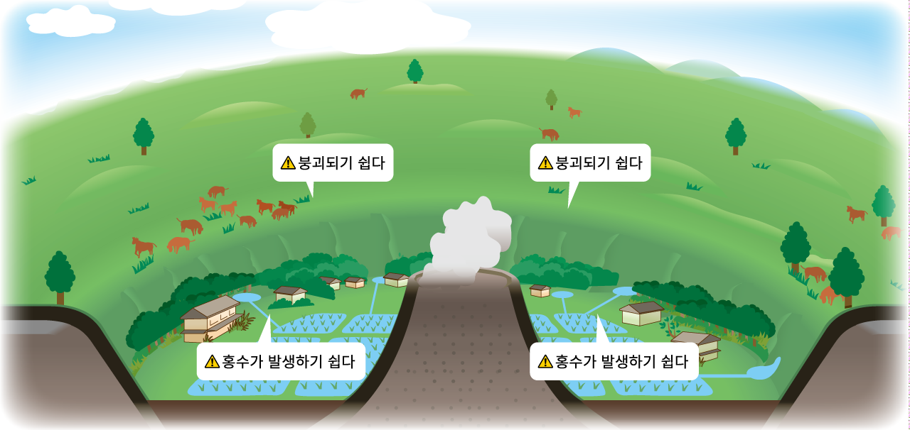 일러스트:아소의 지형과 지질의 모식도