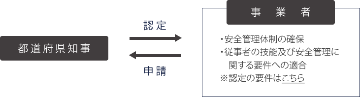 認定鳥獣捕獲等事業者制度の趣旨