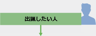 狩猟者登録証