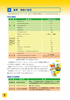 P6：I-2.基準・規格の設定-1