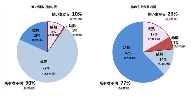 引取る