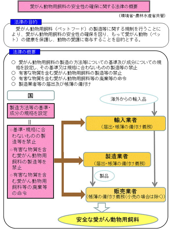 法律の概要（図）