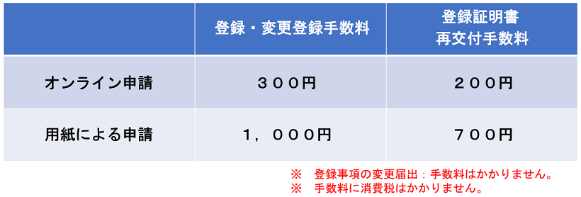 手数料