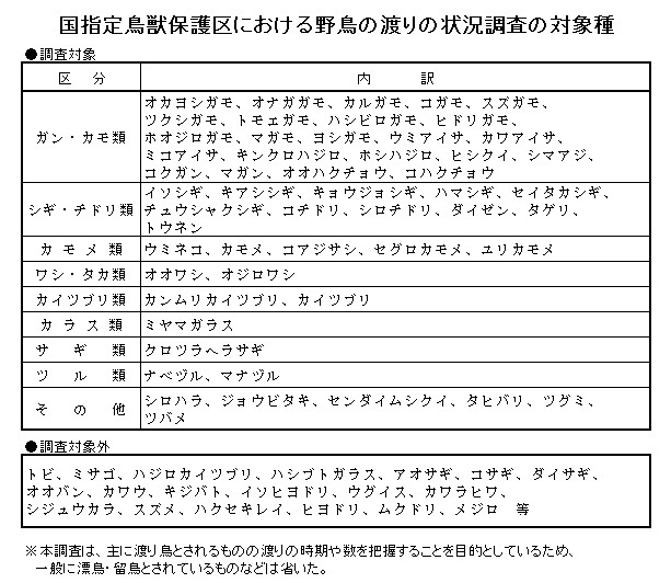 調査の対象種
