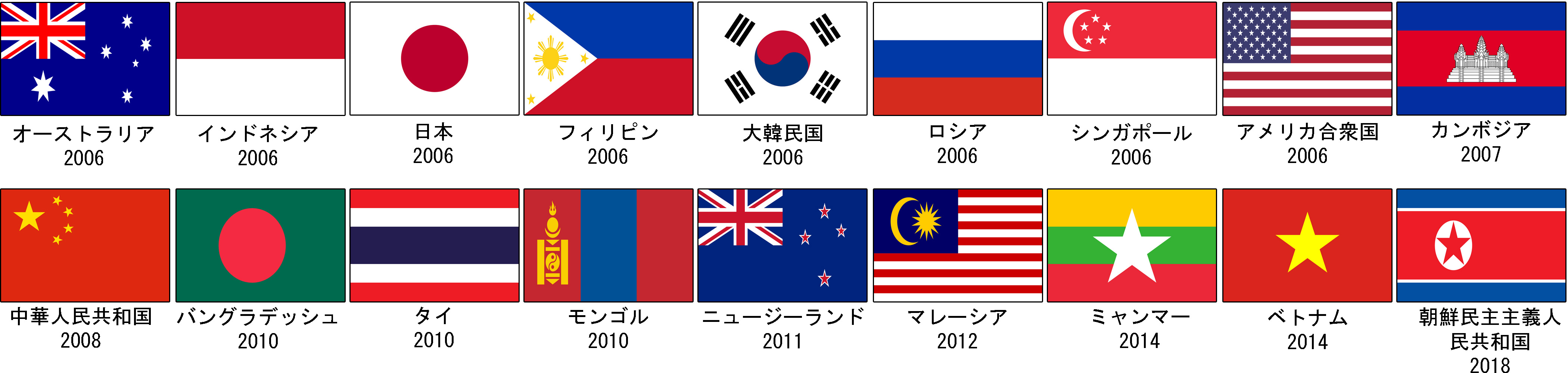 政府