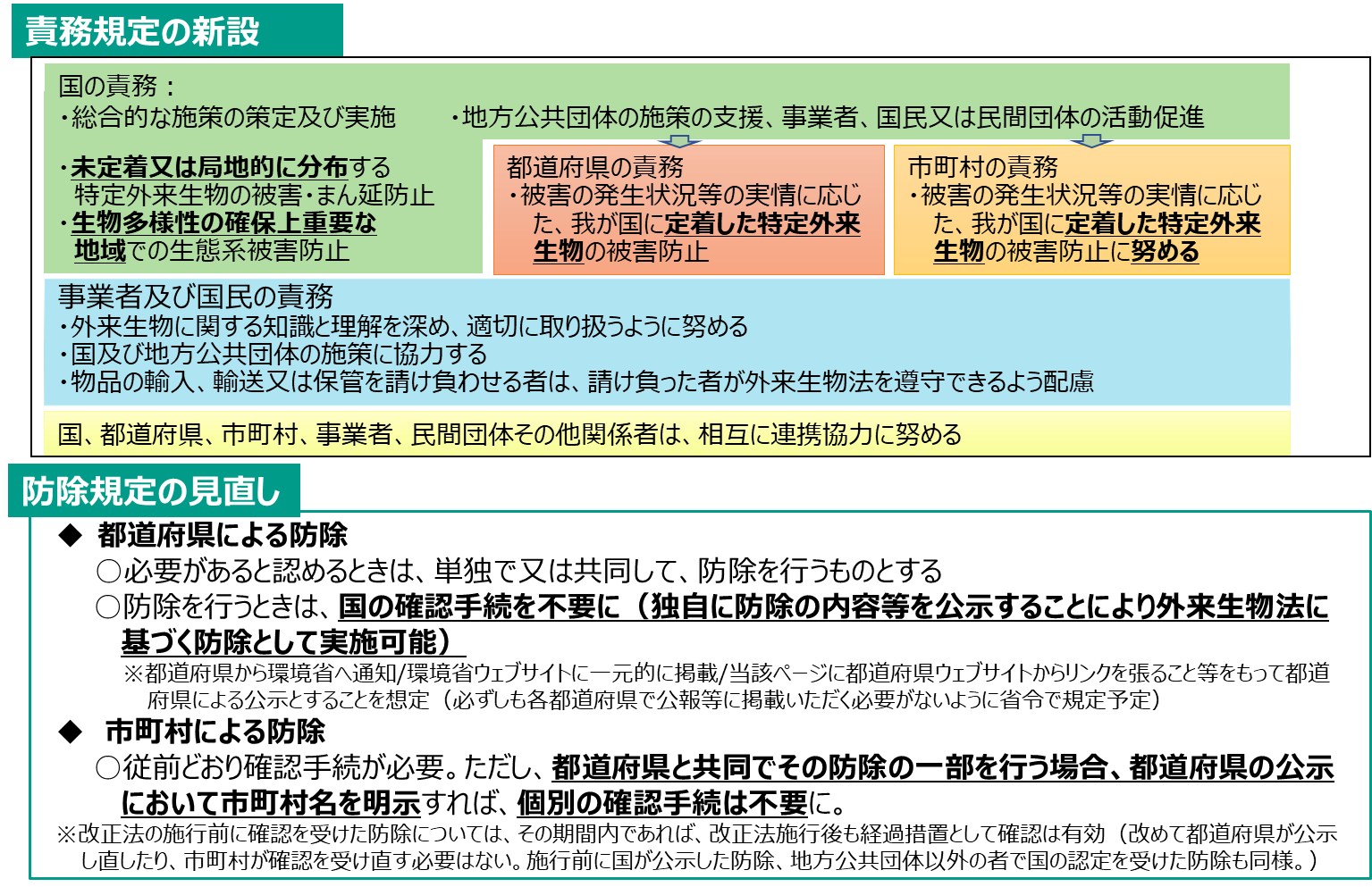 責務既定の新設