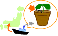 荷物にまぎれこんで輸入されている図