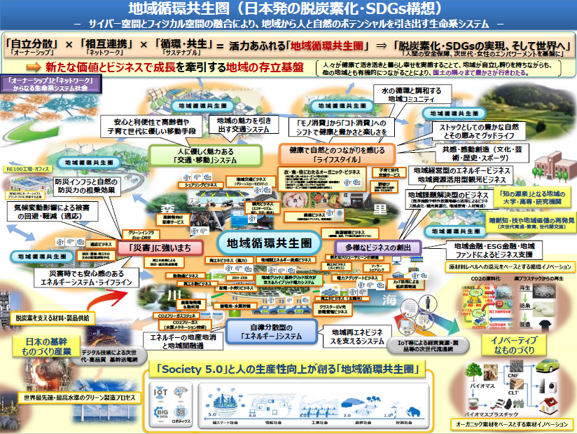 環境省 つなげよう 支えよう森里川海 森里川海をつなぎ 支える取組 環境省 つなげよう 支えよう森里川海 森里川海をつなぎ 支える取組