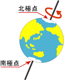 南極点図