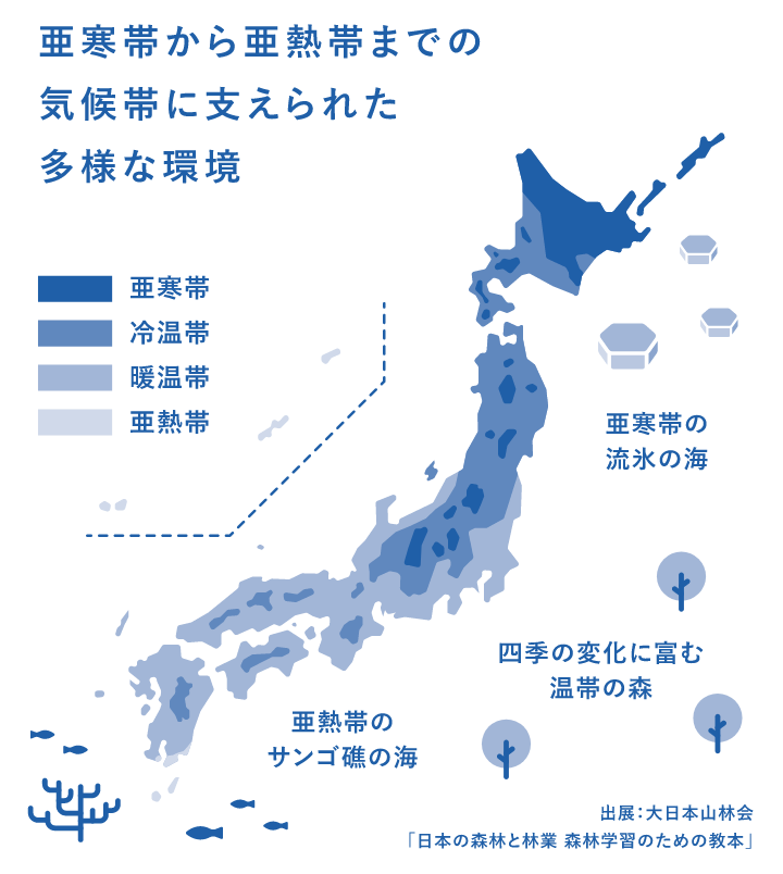 亜熱帯気候