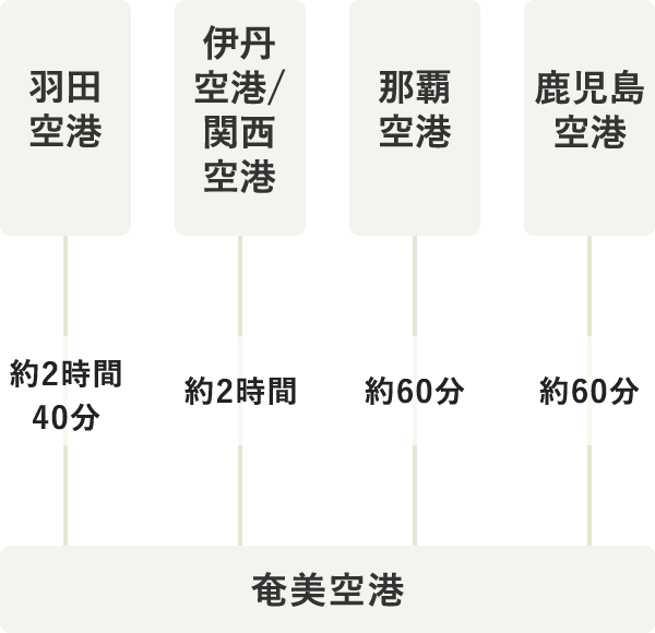 タイムテーブル（SP表示）