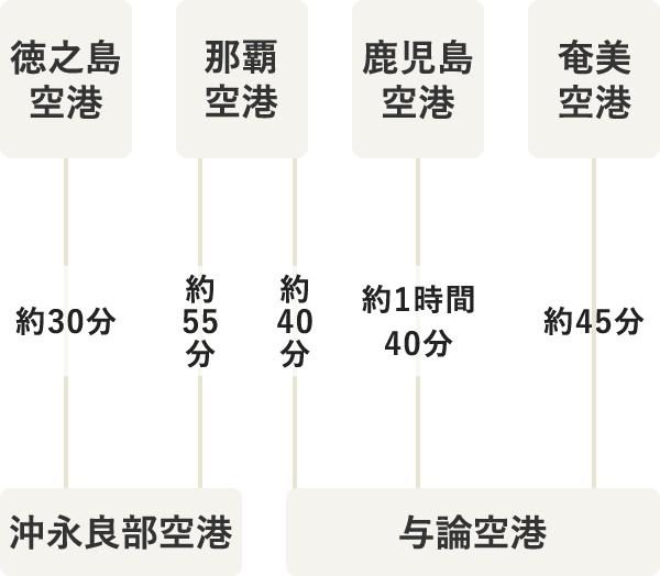 タイムテーブル（SP表示）