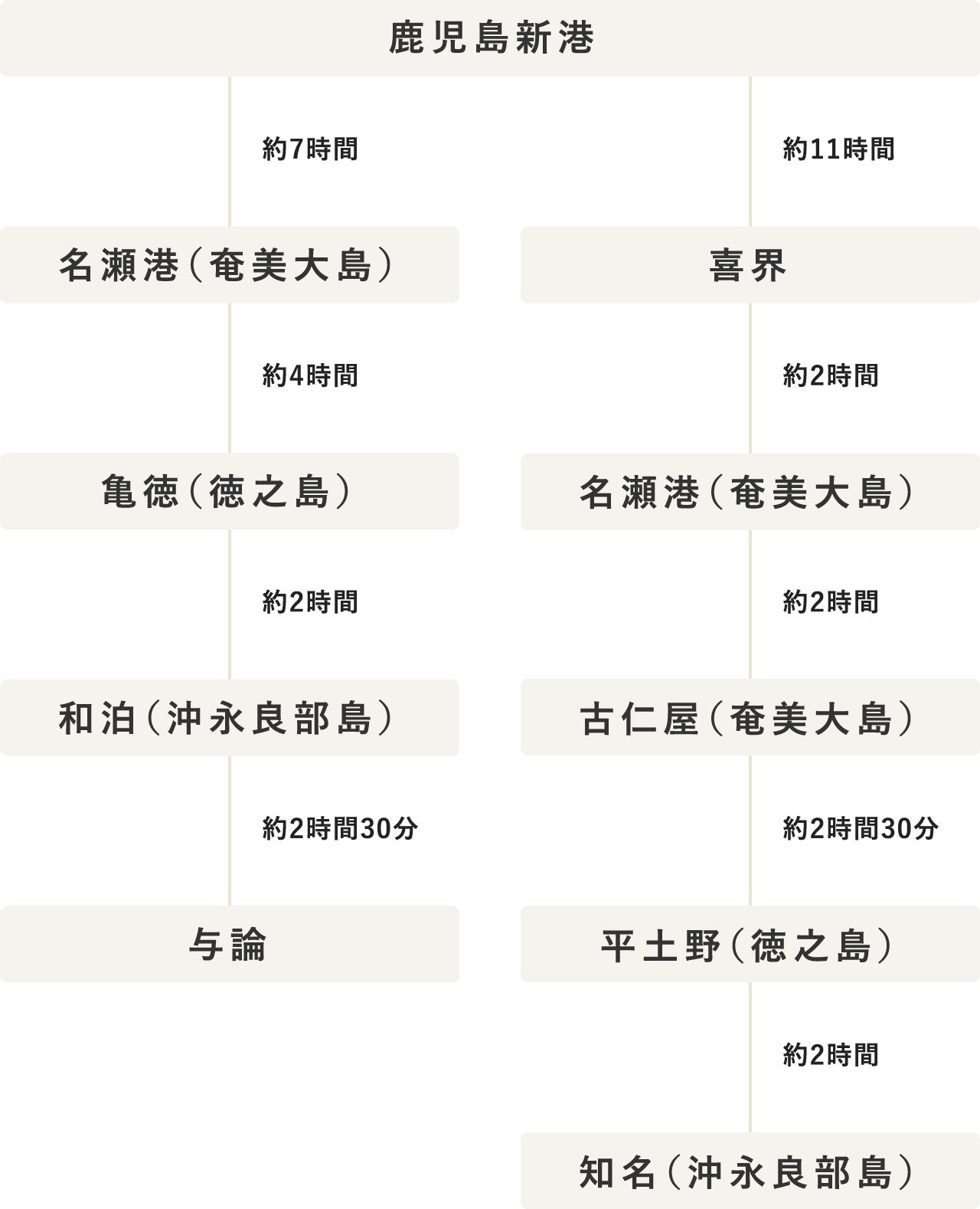 タイムテーブル（PC表示）