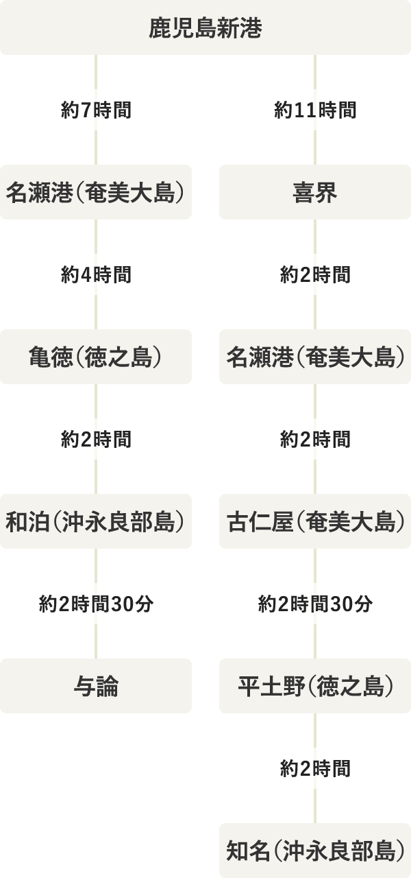 タイムテーブル（SP表示）