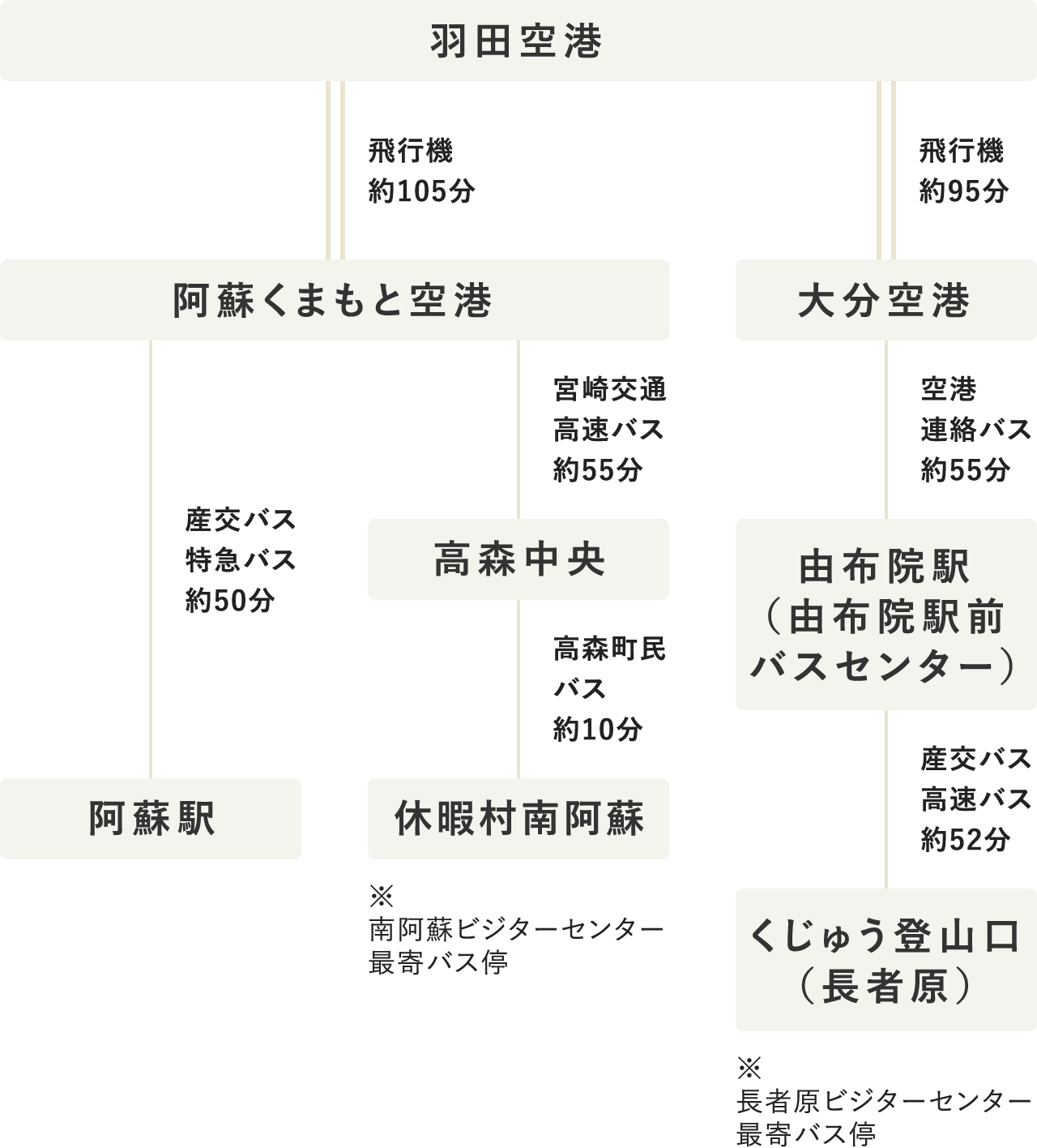 タイムテーブル（PC表示）