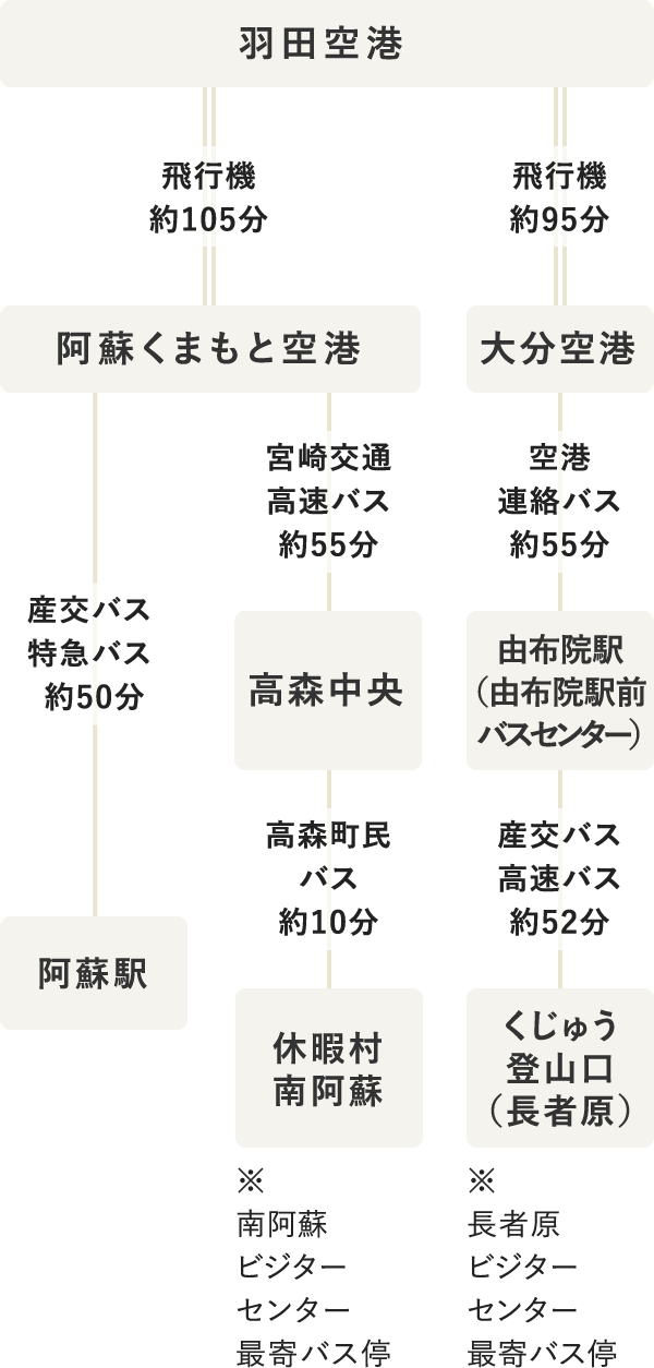 タイムテーブル（SP表示）