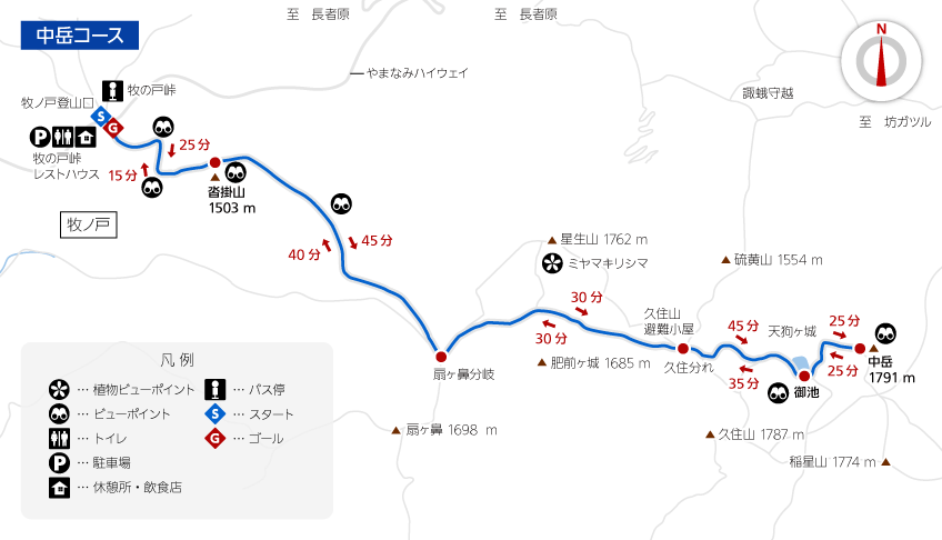 地図: 中岳コース