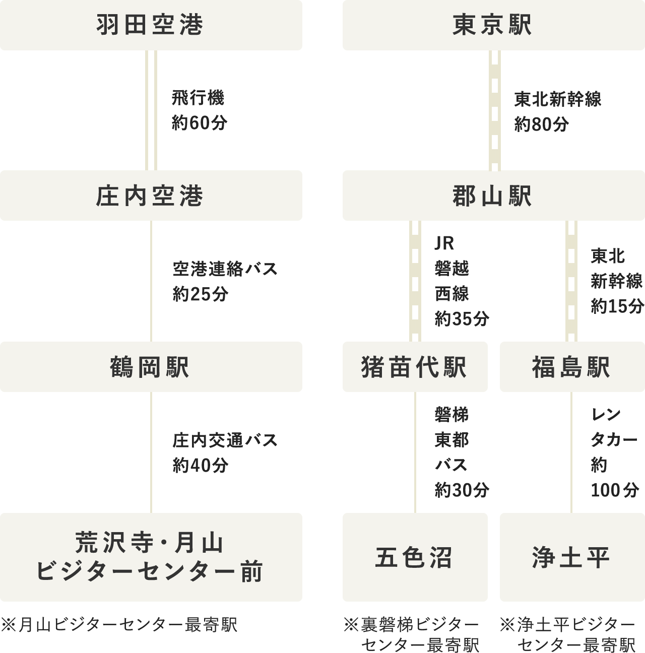 タイムテーブル（PC表示）