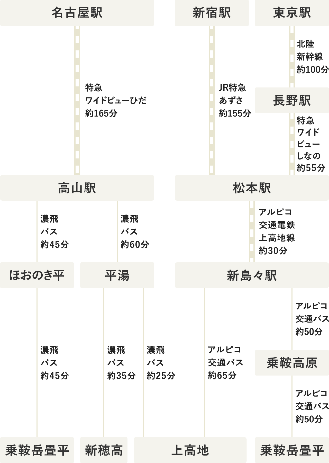 タイムテーブル（PC表示）