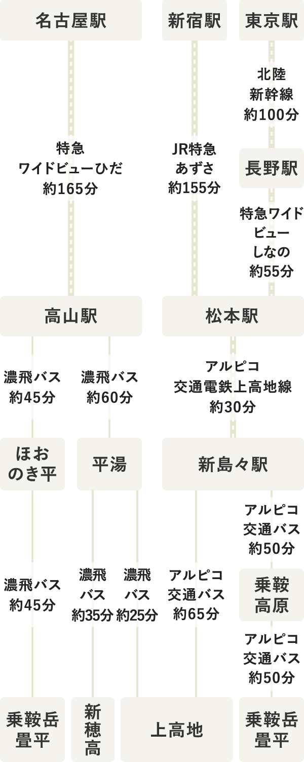 タイムテーブル（SP表示）