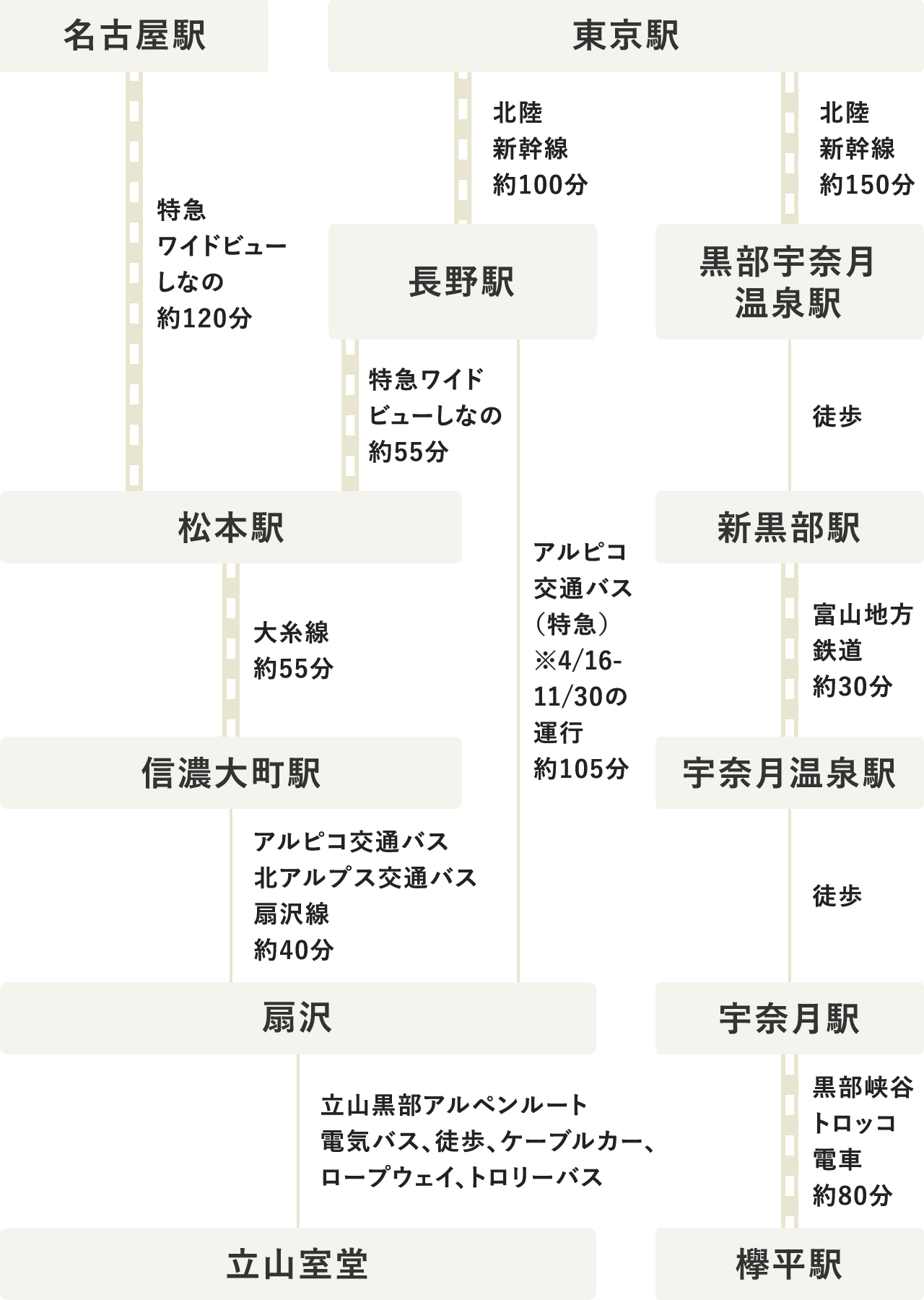 タイムテーブル（PC表示）