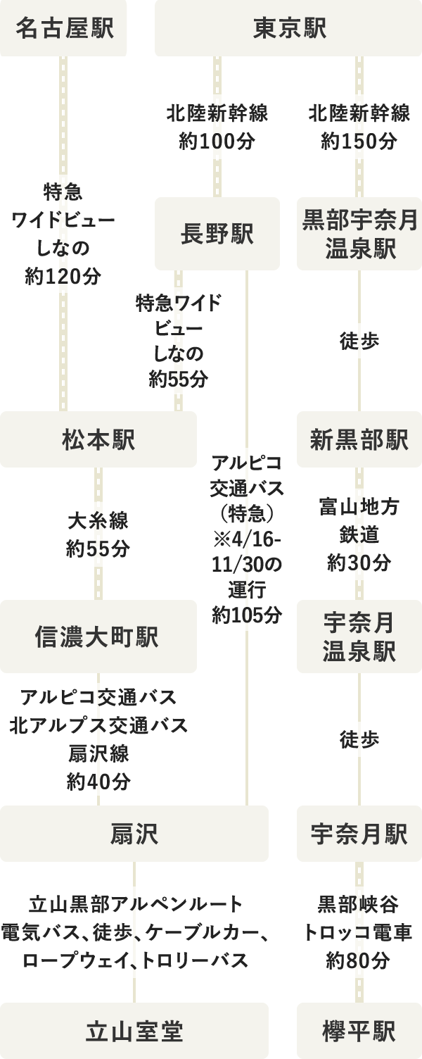 タイムテーブル（SP表示）