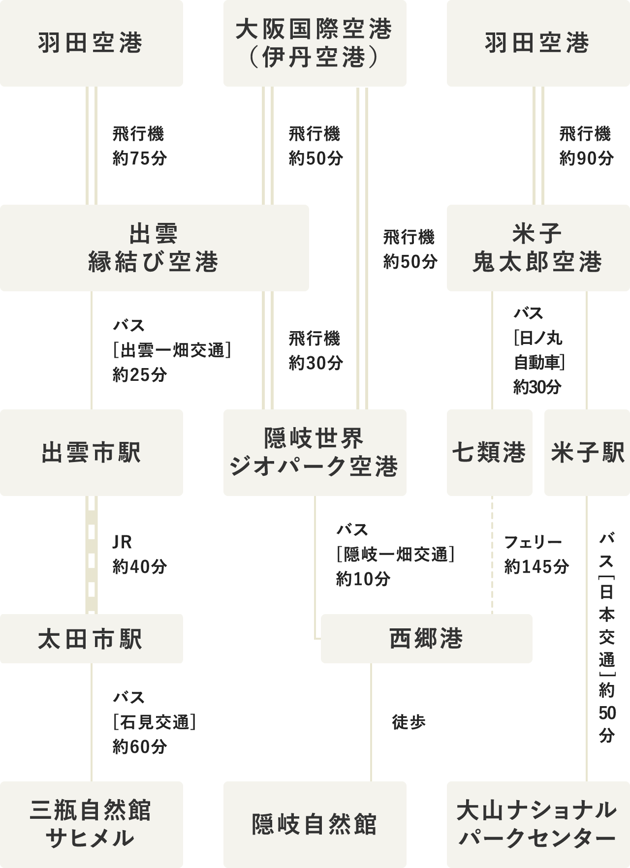 タイムテーブル（PC表示）