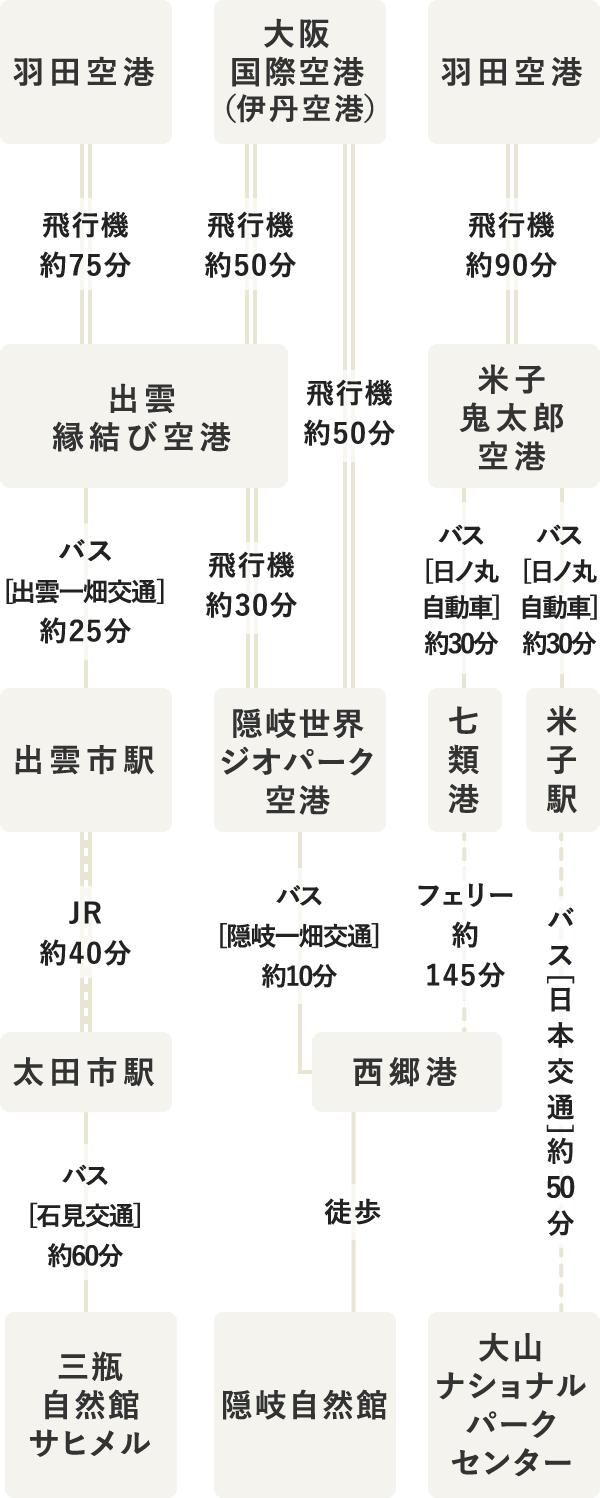 タイムテーブル（SP表示）