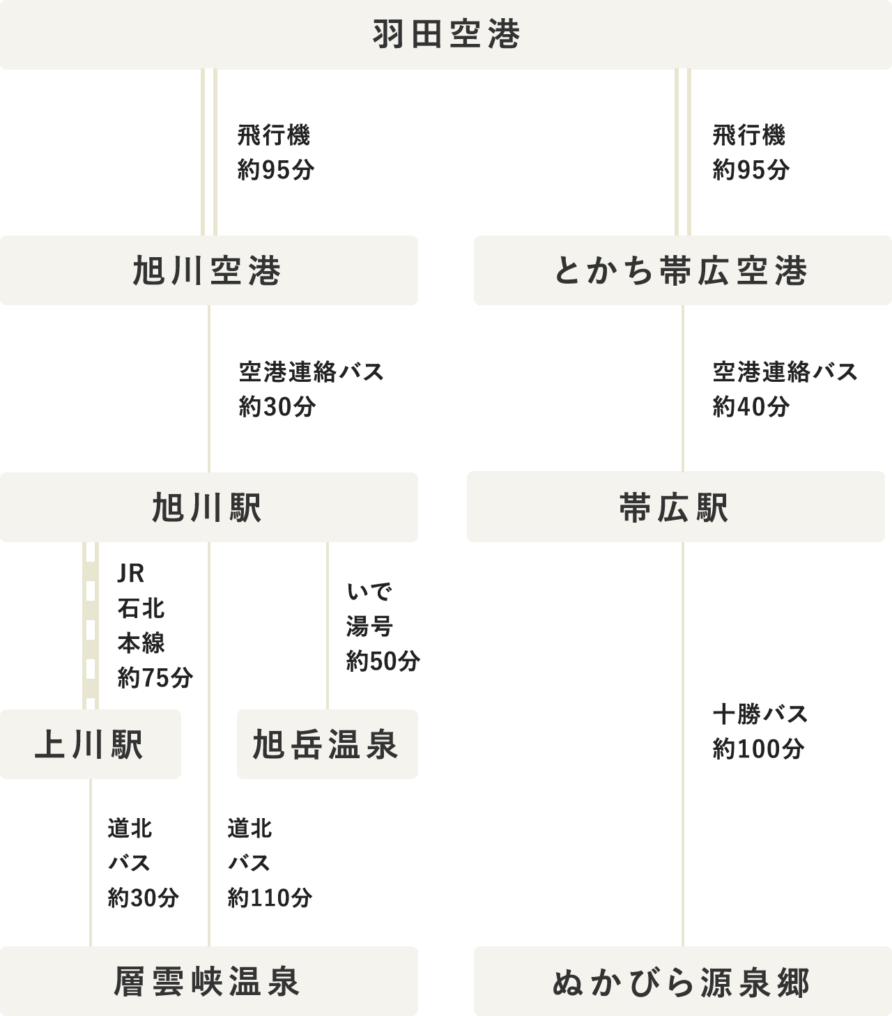 タイムテーブル（PC表示）