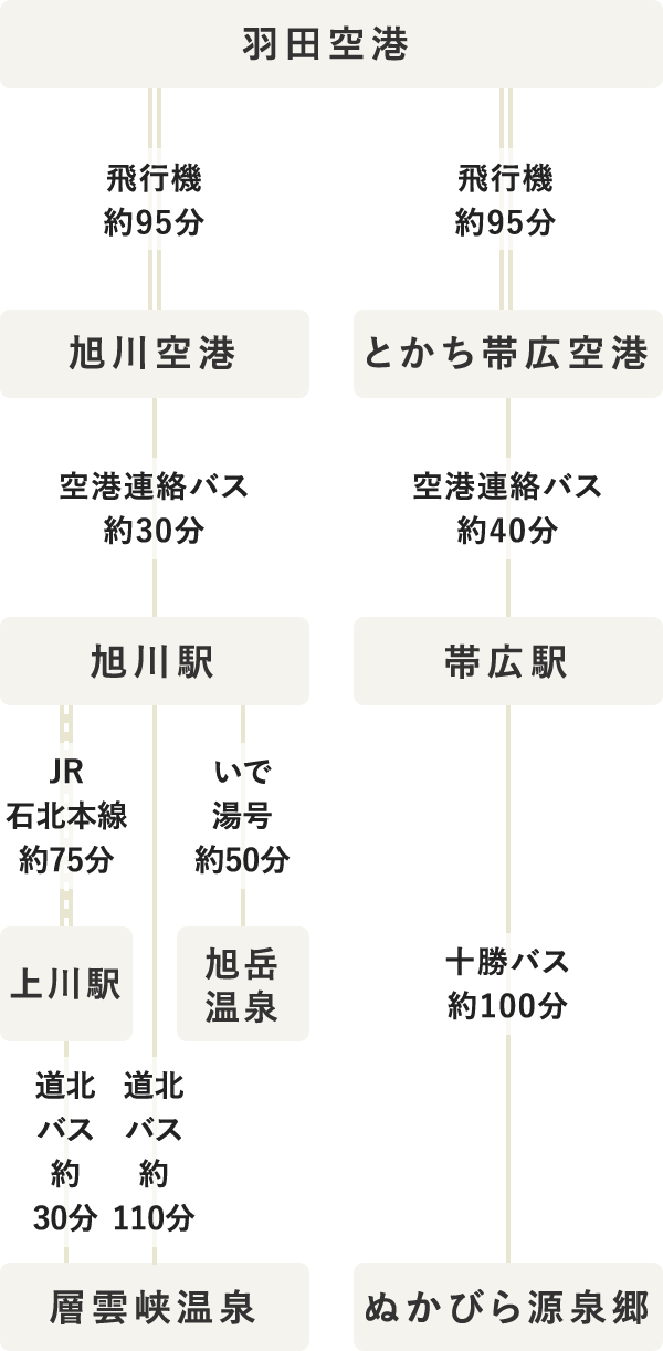 タイムテーブル（SP表示）