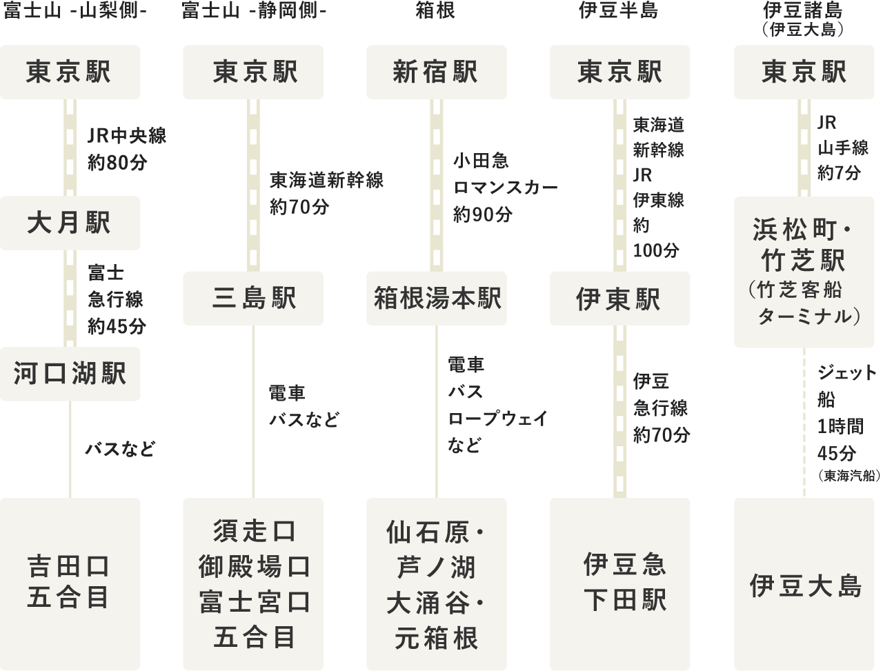 タイムテーブル（PC表示）