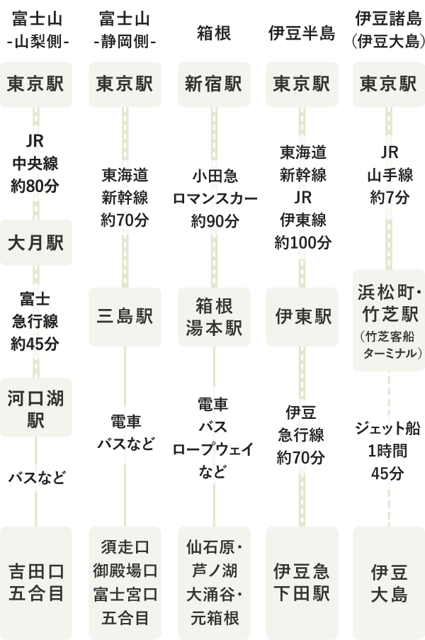 タイムテーブル（SP表示）