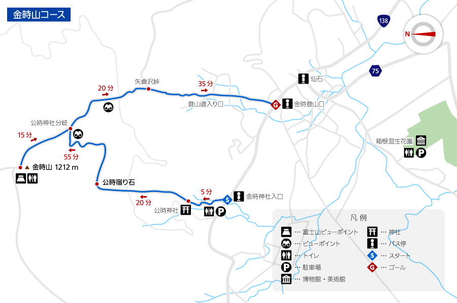 地図: 金時山コース