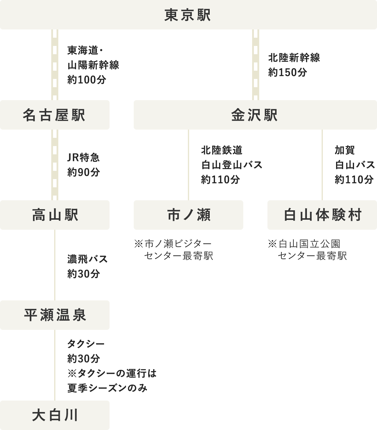 タイムテーブル（PC表示）