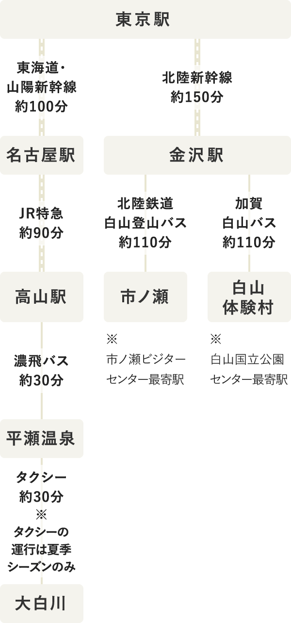 タイムテーブル（SP表示）