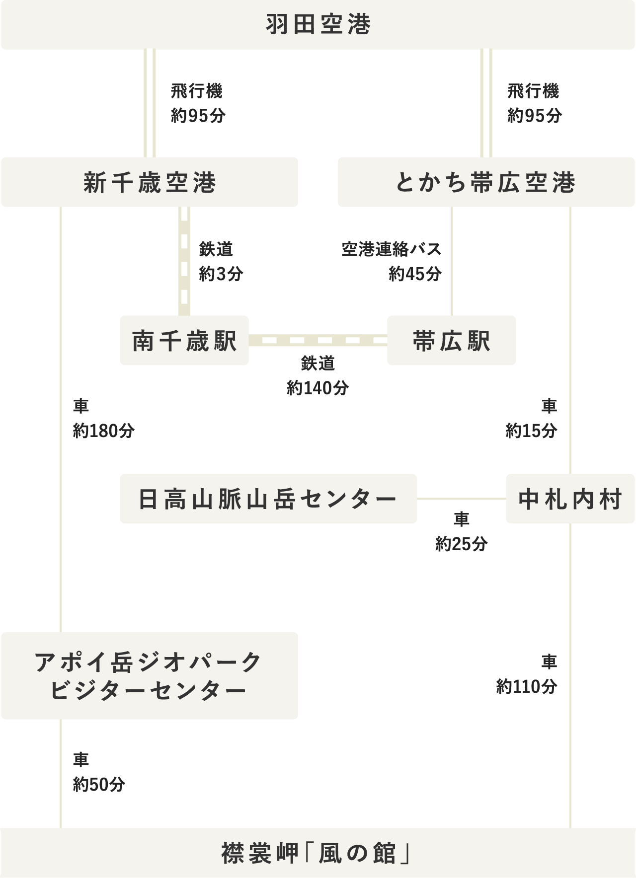 タイムテーブル（PC表示）