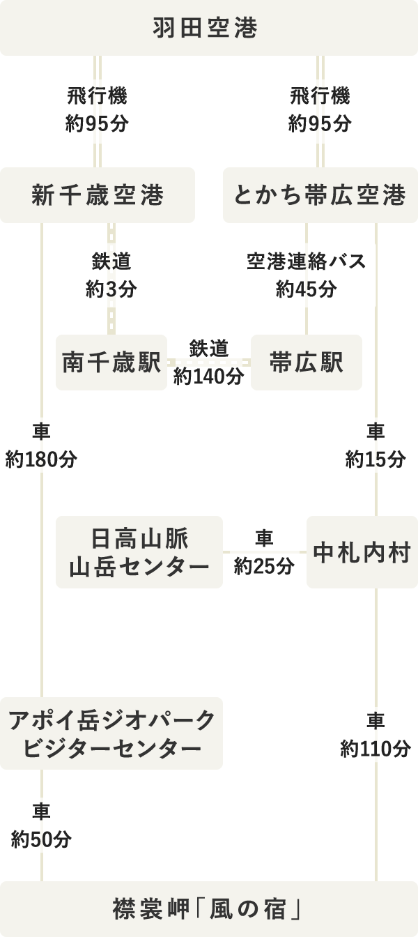タイムテーブル（SP表示）
