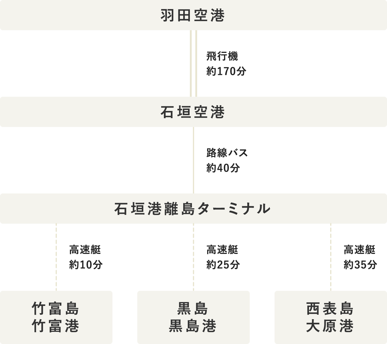 タイムテーブル（PC表示）