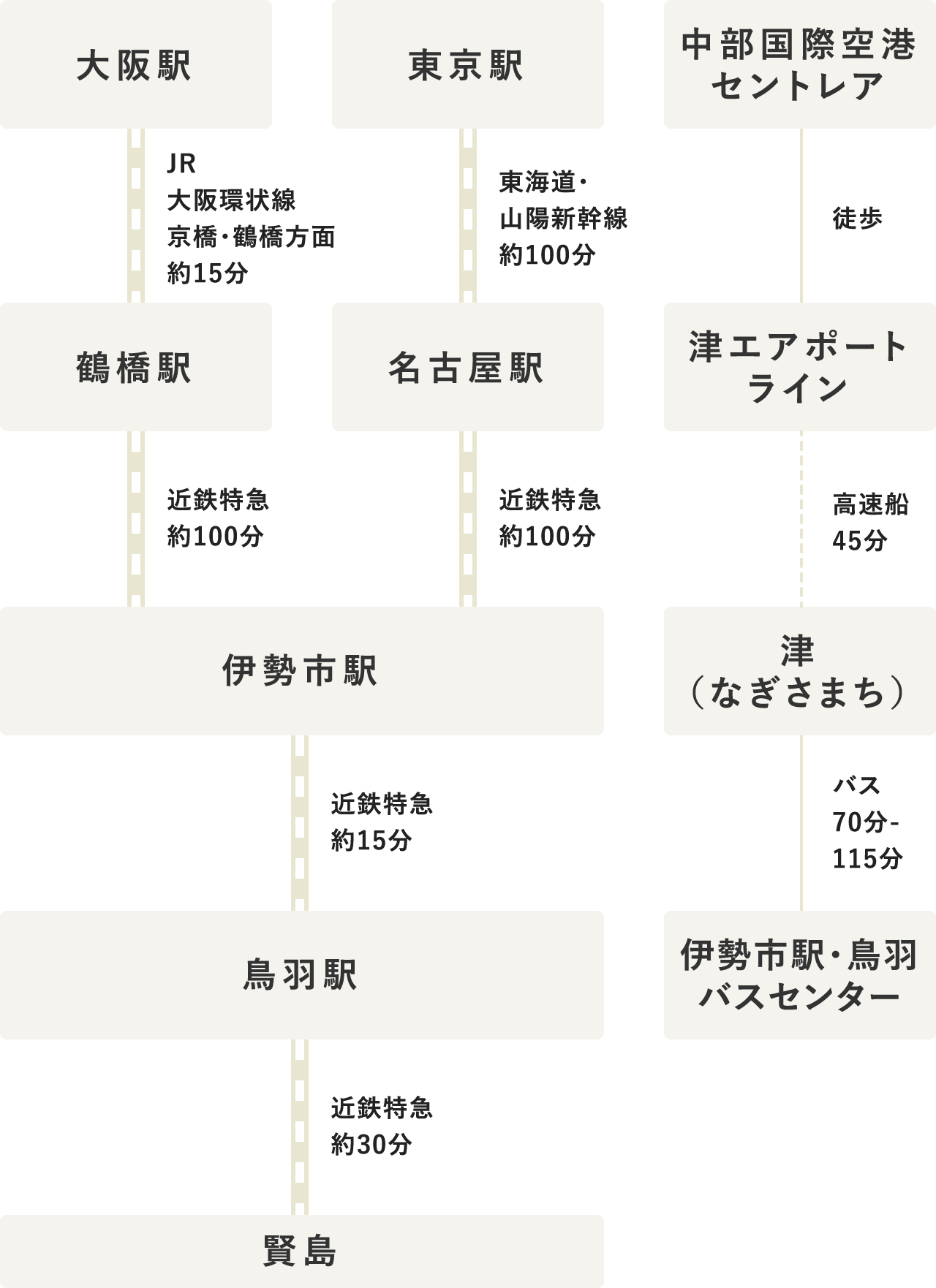 タイムテーブル（PC表示）