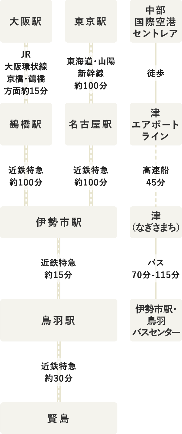 タイムテーブル（SP表示）