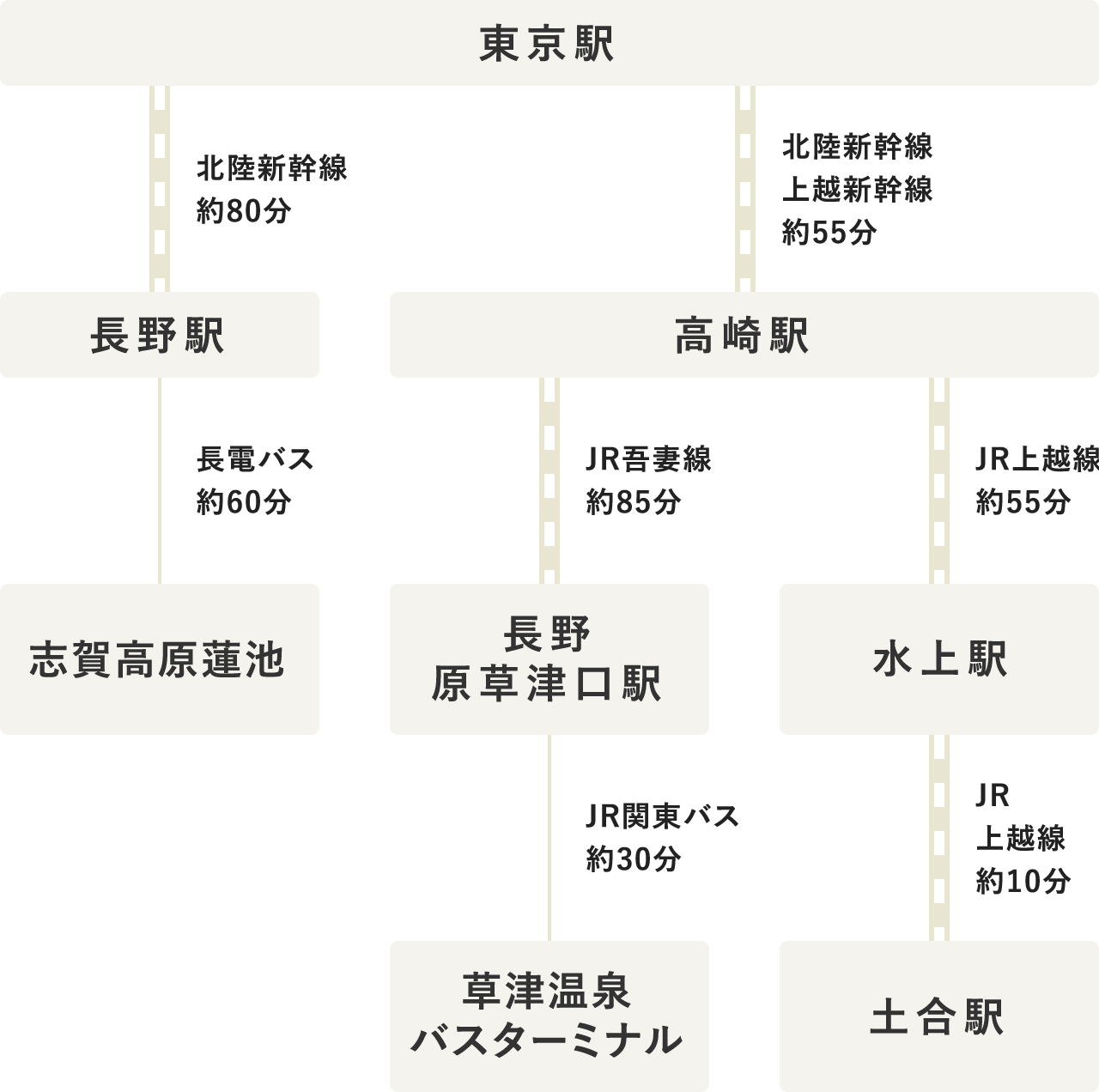 タイムテーブル（PC表示）