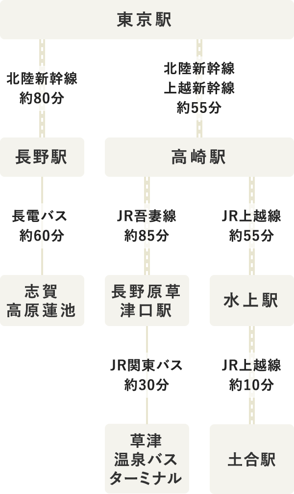 タイムテーブル（SP表示）