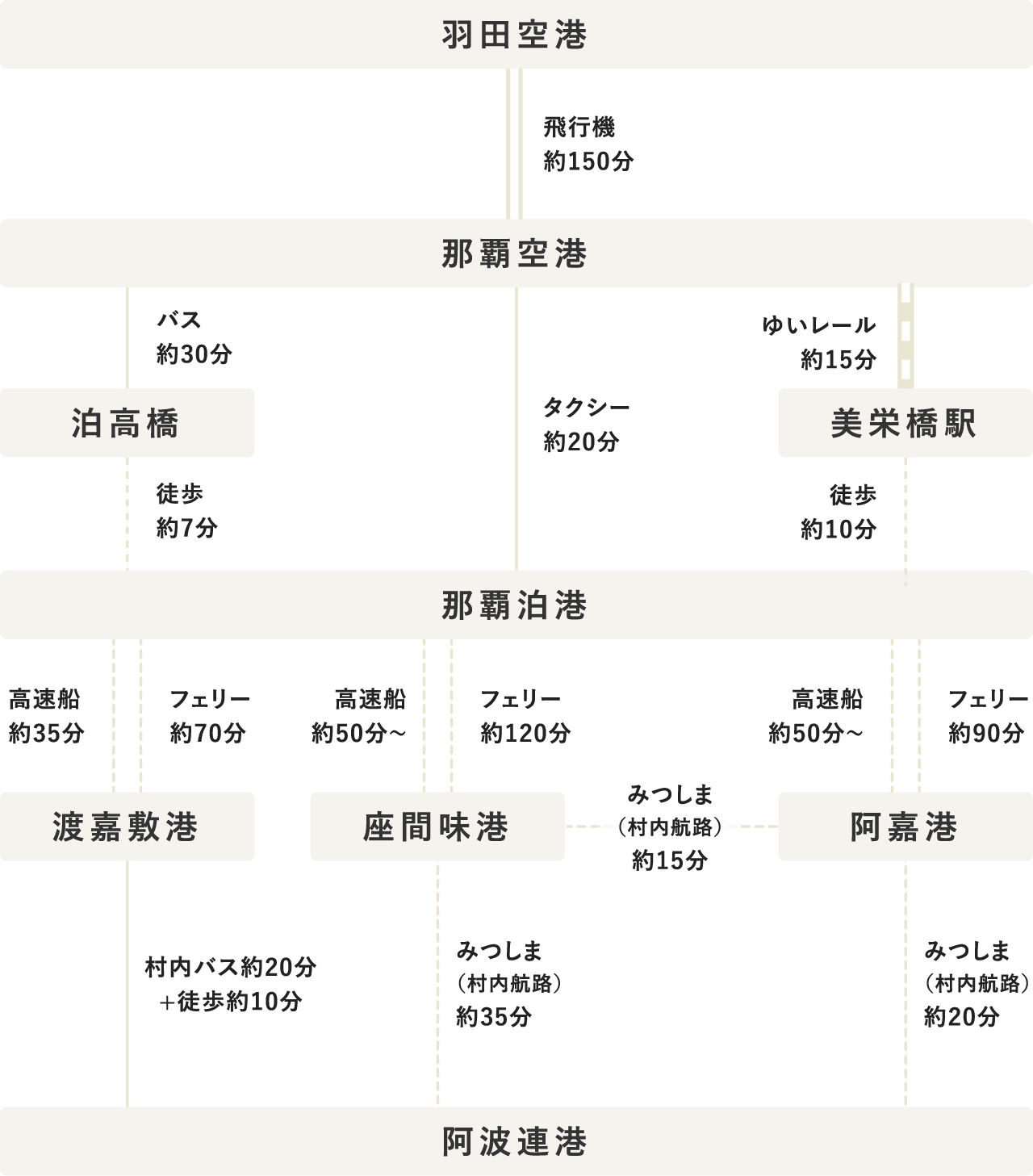 タイムテーブル（PC表示）